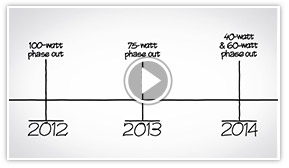 Watch Video: GE light bulb